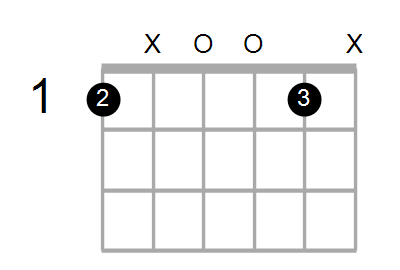 D7sus4/F Chord